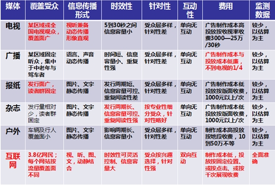 主要包括學生和白領,根據消費數據顯示,這部分群體的消費衝動和消費